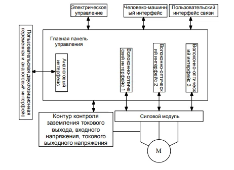 Блок-схема основной системы управления